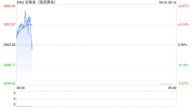 就业向好提振美元走势，金价小幅回踩  第2张