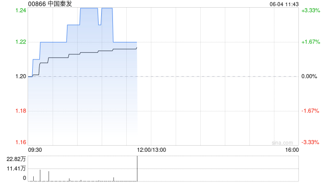 煤炭股普涨 中煤能源涨超2% 券商指煤炭稳健红利仍可配置  第1张