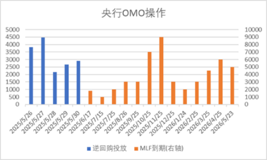 中加基金配置周报|国内5月PMI出炉,美国关税面临内部博弈 第1张 中加基金配置周报|国内5月PMI出炉,美国关税面临内部博弈 第1张