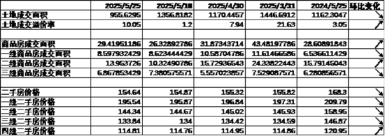 中加基金配置周报|国内5月PMI出炉,美国关税面临内部博弈 第3张 中加基金配置周报|国内5月PMI出炉,美国关税面临内部博弈 第3张