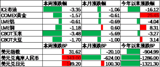 中加基金配置周报|国内5月PMI出炉,美国关税面临内部博弈 第8张 中加基金配置周报|国内5月PMI出炉,美国关税面临内部博弈 第8张