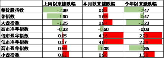 中加基金配置周报|国内5月PMI出炉,美国关税面临内部博弈 第12张 中加基金配置周报|国内5月PMI出炉,美国关税面临内部博弈 第12张