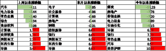中加基金配置周报|国内5月PMI出炉,美国关税面临内部博弈 第13张 中加基金配置周报|国内5月PMI出炉,美国关税面临内部博弈 第13张