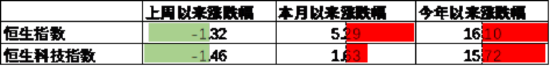 中加基金配置周报|国内5月PMI出炉,美国关税面临内部博弈 第14张 中加基金配置周报|国内5月PMI出炉,美国关税面临内部博弈 第14张