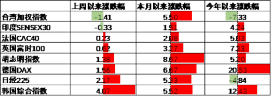 中加基金配置周报|国内5月PMI出炉,美国关税面临内部博弈 第16张 中加基金配置周报|国内5月PMI出炉,美国关税面临内部博弈 第16张