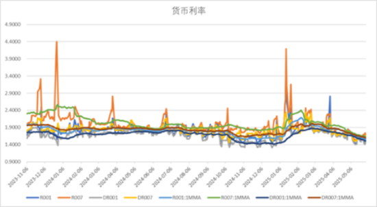 中加基金配置周报|国内5月PMI出炉,美国关税面临内部博弈 第17张 中加基金配置周报|国内5月PMI出炉,美国关税面临内部博弈 第17张