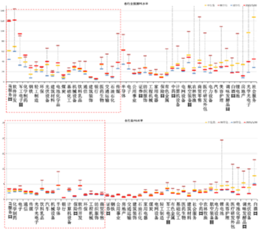 中加基金配置周报|国内5月PMI出炉,美国关税面临内部博弈 第28张 中加基金配置周报|国内5月PMI出炉,美国关税面临内部博弈 第28张