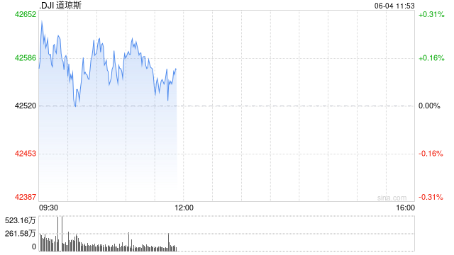 开盘：美股周三高开 英伟达领涨科技股  第1张