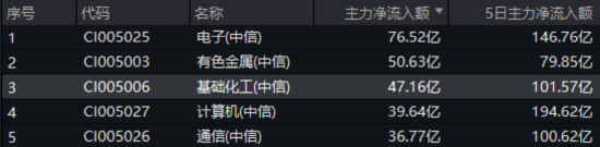 新能源下乡助力!化工板块放量上涨,主力抢筹+十年估值低位,板块景气周期将至? 第2张 新能源下乡助力!化工板块放量上涨,主力抢筹+十年估值低位,板块景气周期将至? 第2张