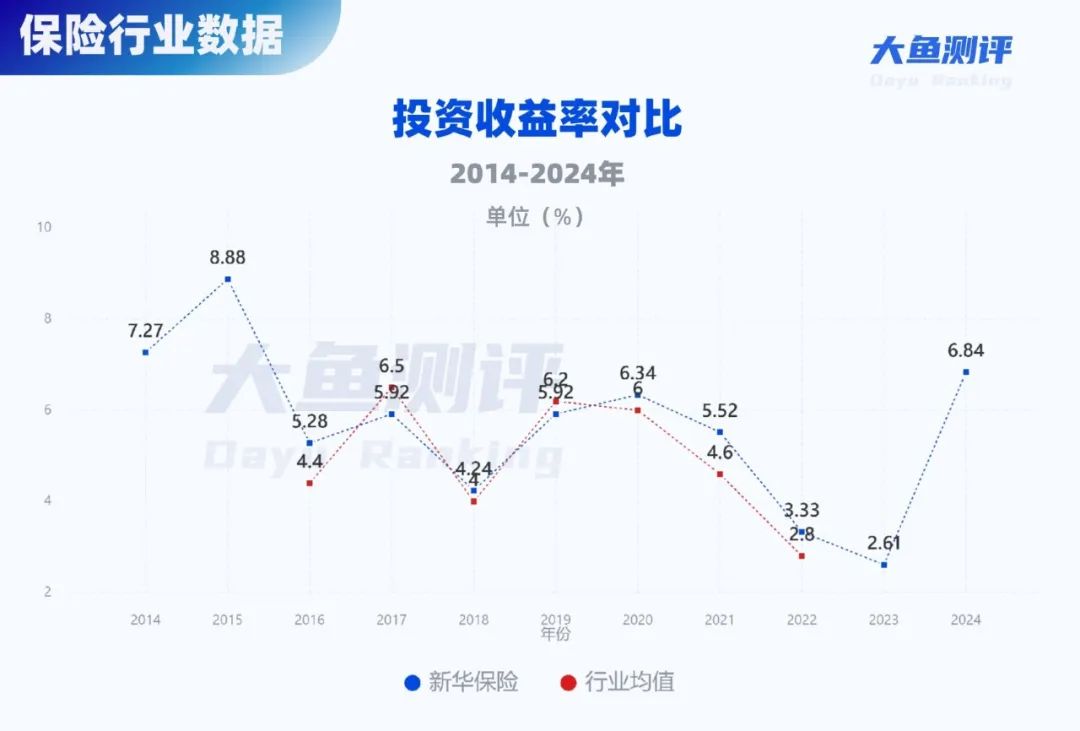 分红实现率翻4倍,新华人寿分红险今年逆袭了 第7张 分红实现率翻4倍,新华人寿分红险今年逆袭了 第7张