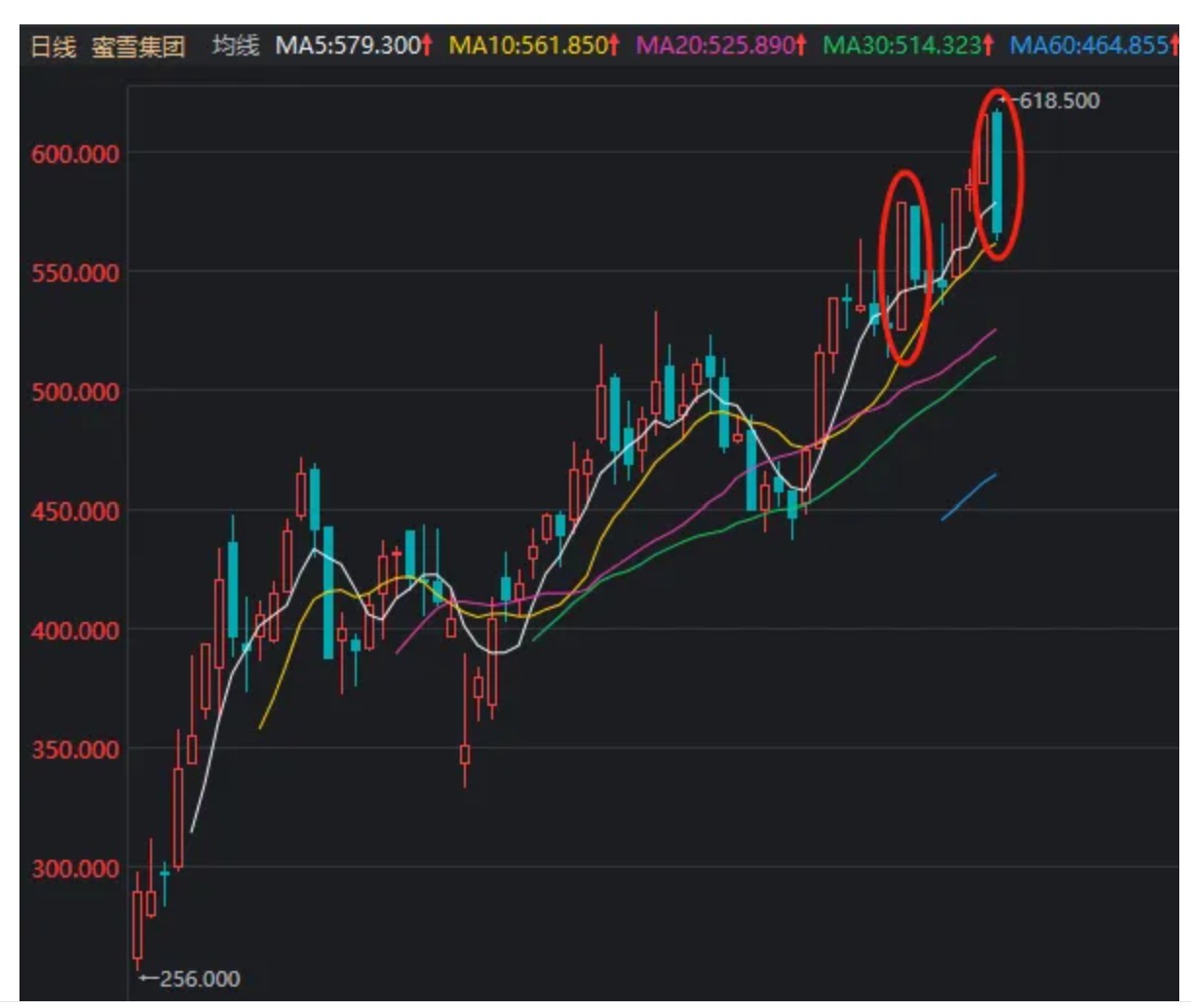 风向要变了?港股“消费三剑客”引发板块回调,科技股正默默走强 第3张 风向要变了?港股“消费三剑客”引发板块回调,科技股正默默走强 第3张