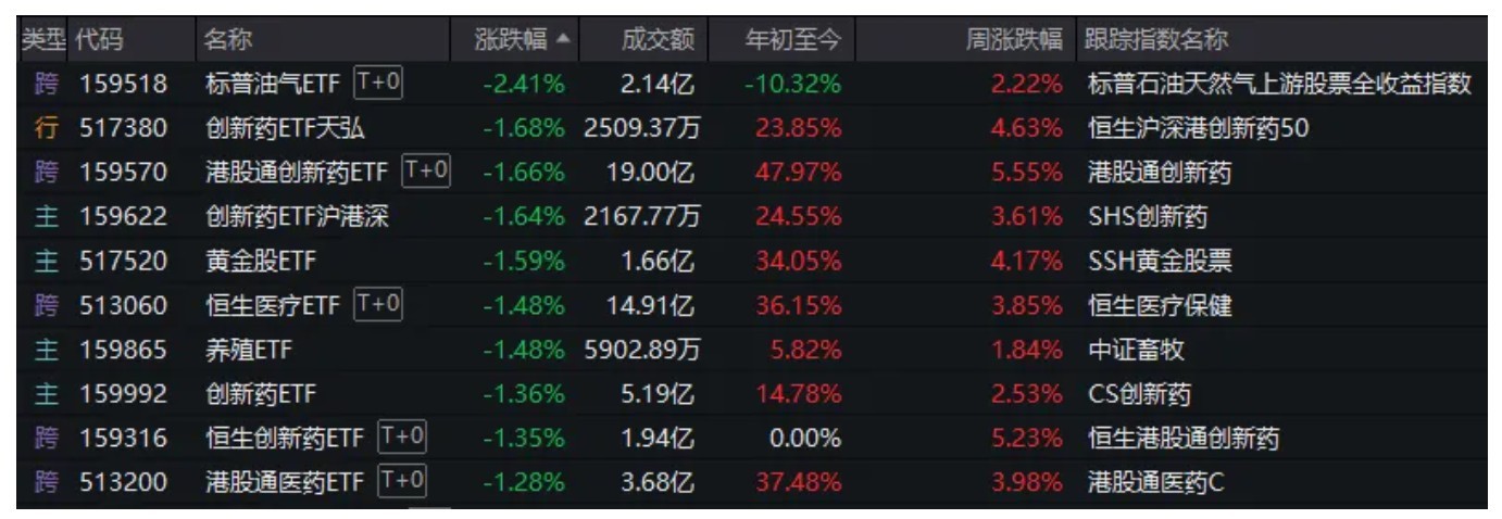 风向要变了?港股“消费三剑客”引发板块回调,科技股正默默走强 第4张 风向要变了?港股“消费三剑客”引发板块回调,科技股正默默走强 第4张
