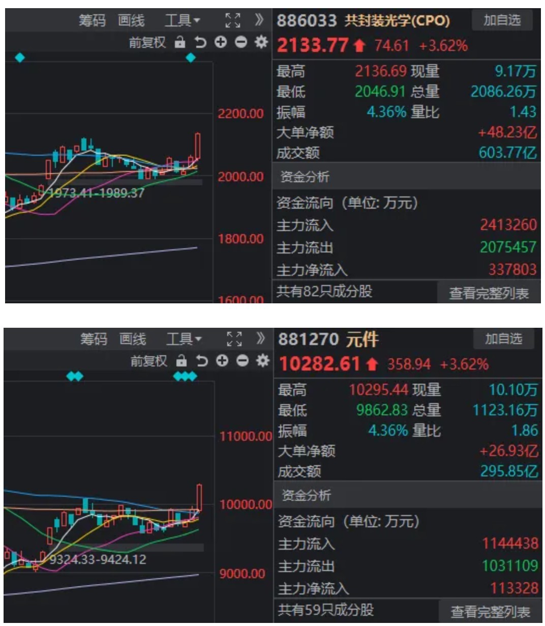 风向要变了?港股“消费三剑客”引发板块回调,科技股正默默走强 第5张 风向要变了?港股“消费三剑客”引发板块回调,科技股正默默走强 第5张