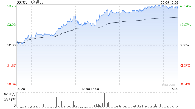 高盛：料中兴通讯次季收入同比增12% 维持“中性”评级  第1张