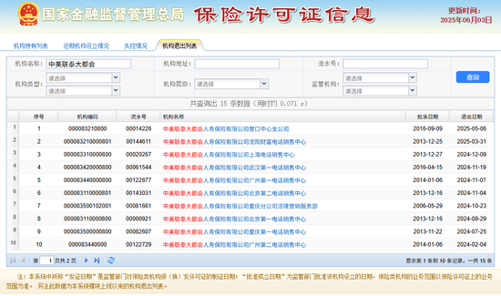 净资产缩水6.5亿，“电销之王”不走寻常路？行业皆发力期交，大都会人寿趸交保费逆势暴涨160%  第2张