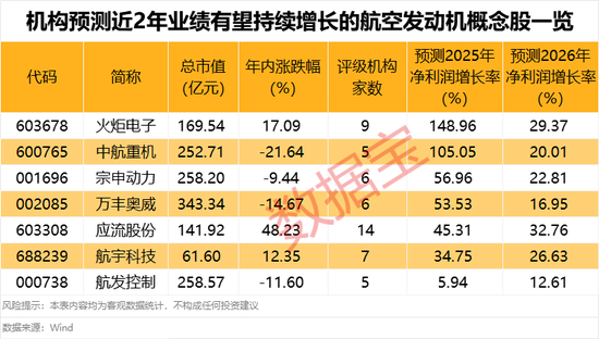 突发利空,688035遭大基金减持!航空发动机领域迎重磅利好,业绩有望持续增长股来了 第3张 突发利空,688035遭大基金减持!航空发动机领域迎重磅利好,业绩有望持续增长股来了 第3张
