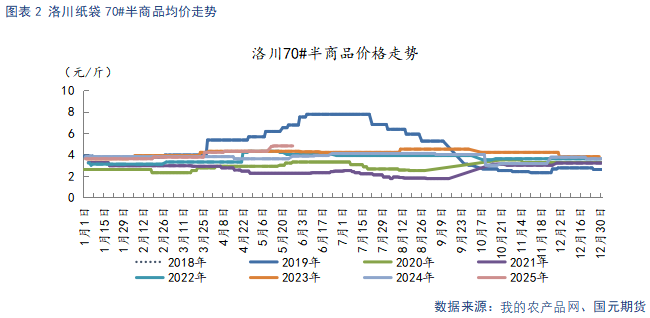 【苹果】现货市场供需双弱 关注套袋定产数据 第4张 【苹果】现货市场供需双弱 关注套袋定产数据 第4张