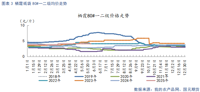 【苹果】现货市场供需双弱 关注套袋定产数据 第5张 【苹果】现货市场供需双弱 关注套袋定产数据 第5张