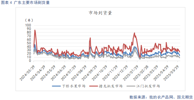 【苹果】现货市场供需双弱 关注套袋定产数据 第6张 【苹果】现货市场供需双弱 关注套袋定产数据 第6张