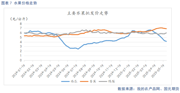 【苹果】现货市场供需双弱 关注套袋定产数据 第9张 【苹果】现货市场供需双弱 关注套袋定产数据 第9张