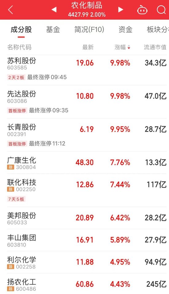 “制冷剂双雄”三美股份、巨化股份创历史新高  第2张