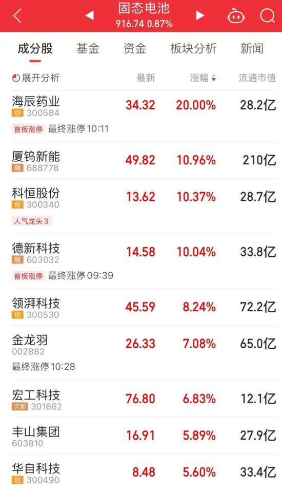 “制冷剂双雄”三美股份、巨化股份创历史新高  第3张