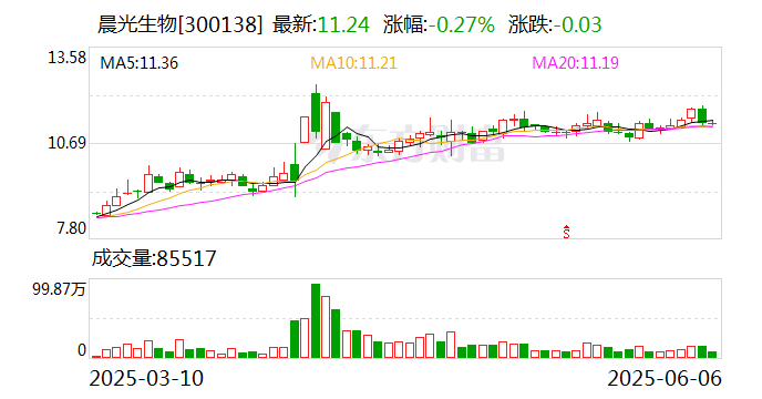 晨光生物:一季度销量增长约40%且销售价格小幅上涨 第1张 晨光生物:一季度销量增长约40%且销售价格小幅上涨 第1张