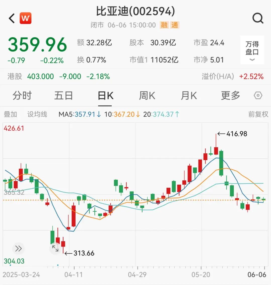 比亚迪刷屏!王传福重磅发声,信息量大! 第2张 比亚迪刷屏!王传福重磅发声,信息量大! 第2张