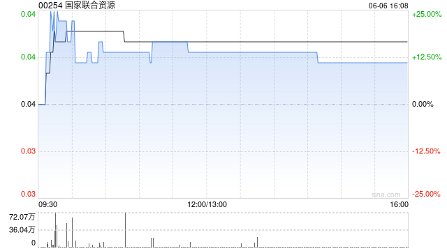 国家联合资源附属拟购买55辆新电动巴士 第1张 国家联合资源附属拟购买55辆新电动巴士 第1张