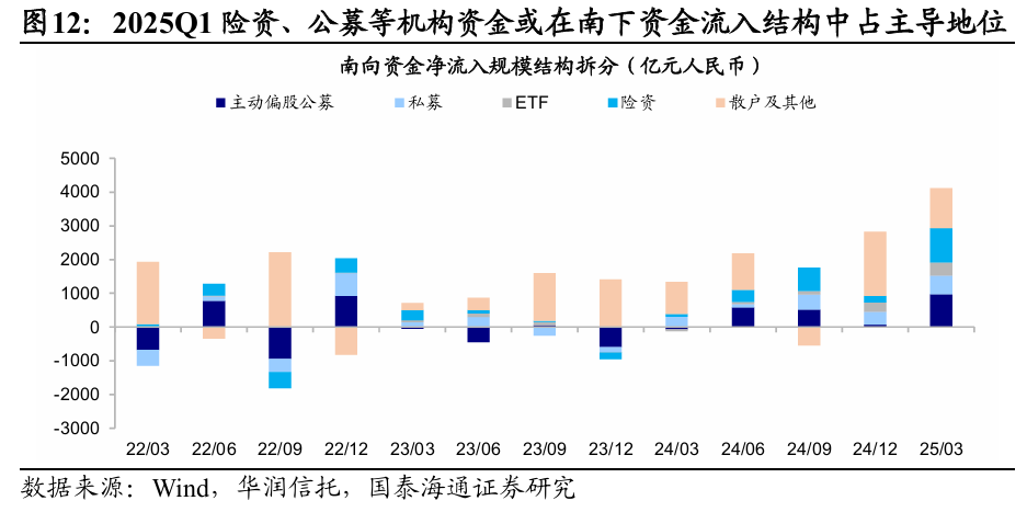 国泰海通海外:港股是本轮牛市主战场 第8张 国泰海通海外:港股是本轮牛市主战场 第8张