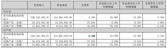 000573,重组“失利”前,有人获利了结 第4张 000573,重组“失利”前,有人获利了结 第4张