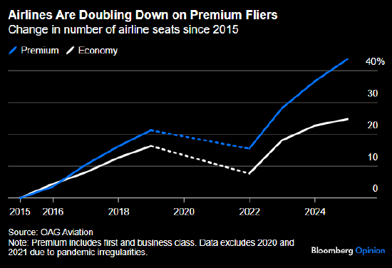 奢华旅行泡沫正在膨胀 第2张 奢华旅行泡沫正在膨胀 第2张
