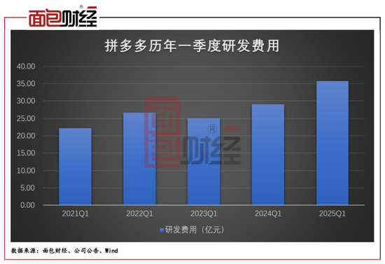 拼多多的“慢财报”背后:投入千亿扶持生态,蓄力未来增长 第1张 拼多多的“慢财报”背后:投入千亿扶持生态,蓄力未来增长 第1张