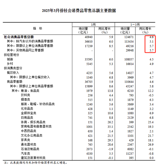 拼多多的“慢财报”背后:投入千亿扶持生态,蓄力未来增长 第4张 拼多多的“慢财报”背后:投入千亿扶持生态,蓄力未来增长 第4张