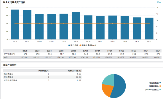 先锋基金高管变更：黄劲松退休离任 董事长兼任督察长职务  第2张
