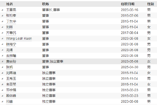 先锋基金高管变更：黄劲松退休离任 董事长兼任督察长职务  第3张