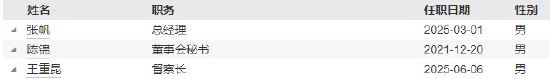 先锋基金高管变更：黄劲松退休离任 董事长兼任督察长职务  第4张
