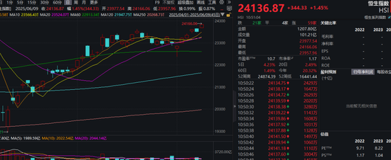 A股、港股，大涨！中国稀土狂飙！  第1张