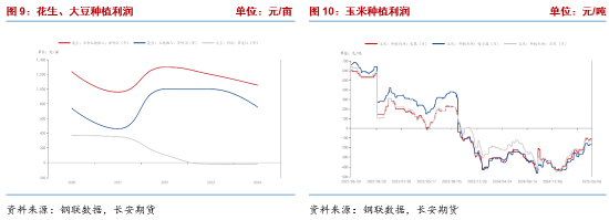 长安期货梁安迪:短期花生期货或区间震荡 中长期关注供应压力是否再度显现 第5张 长安期货梁安迪:短期花生期货或区间震荡 中长期关注供应压力是否再度显现 第5张