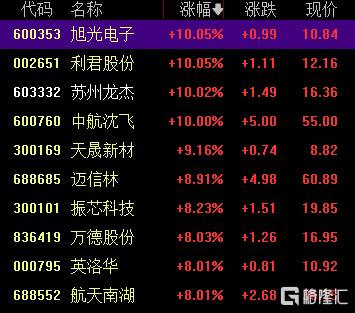 中国战机连爆大单!军工股集体“起飞” 第1张 中国战机连爆大单!军工股集体“起飞” 第1张