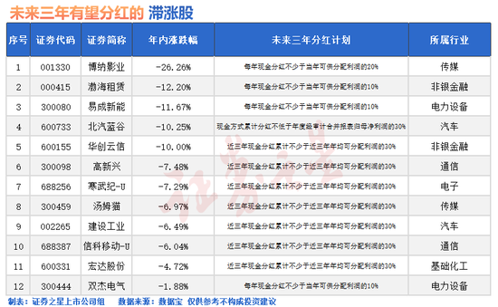 突然爆发！A股底已出现？  第1张