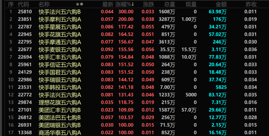 港股，突发！最牛暴涨300%！  第1张