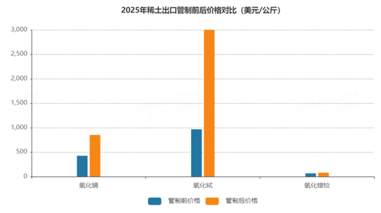 收紧出口，全球停摆！作为反制重点，稀土ETF是不是被低估了？  第4张