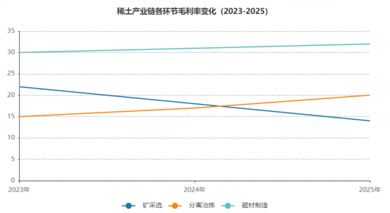 收紧出口，全球停摆！作为反制重点，稀土ETF是不是被低估了？  第6张
