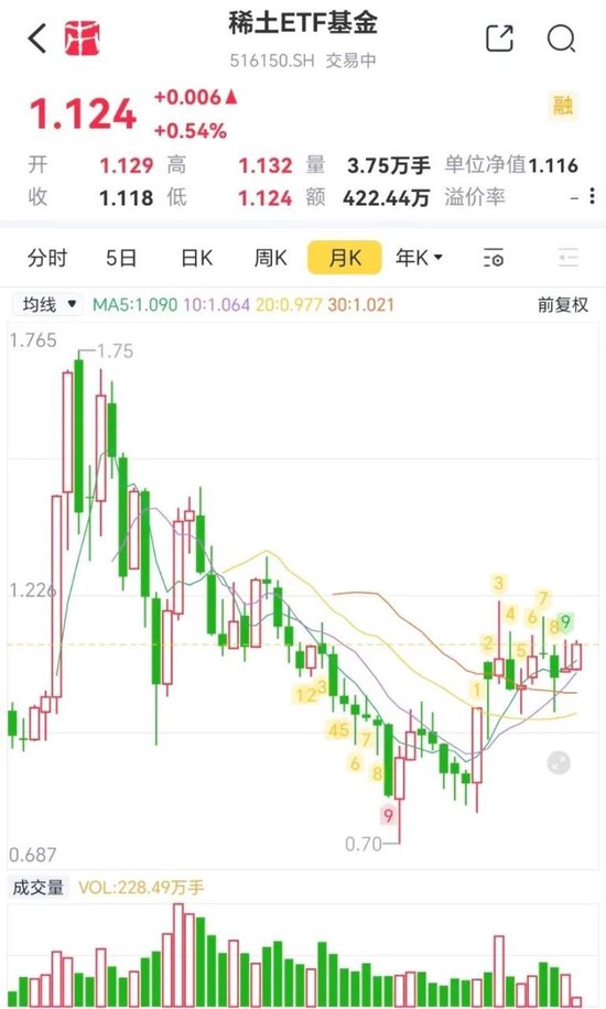 收紧出口，全球停摆！作为反制重点，稀土ETF是不是被低估了？  第10张