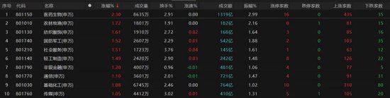 热点轮动加快!沪指冲击3400点未果,原因为何? 第1张 热点轮动加快!沪指冲击3400点未果,原因为何? 第1张