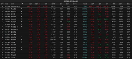 热点轮动加快!沪指冲击3400点未果,原因为何? 第3张 热点轮动加快!沪指冲击3400点未果,原因为何? 第3张