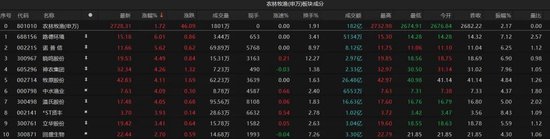 热点轮动加快!沪指冲击3400点未果,原因为何? 第4张 热点轮动加快!沪指冲击3400点未果,原因为何? 第4张