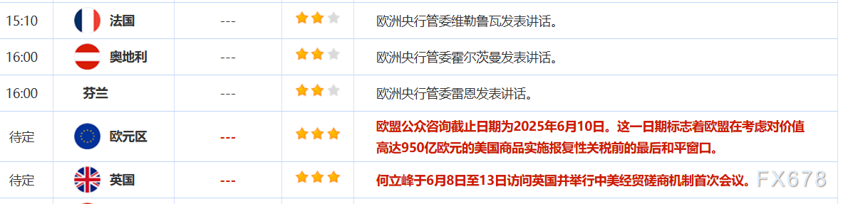 6月10日财经早餐：市场静待贸易谈判结果，金价涨幅受限，美油触及两个月最高  第2张
