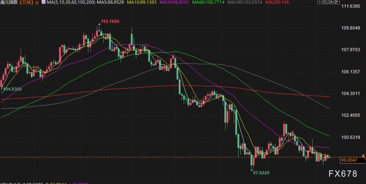 6月10日财经早餐：市场静待贸易谈判结果，金价涨幅受限，美油触及两个月最高  第5张